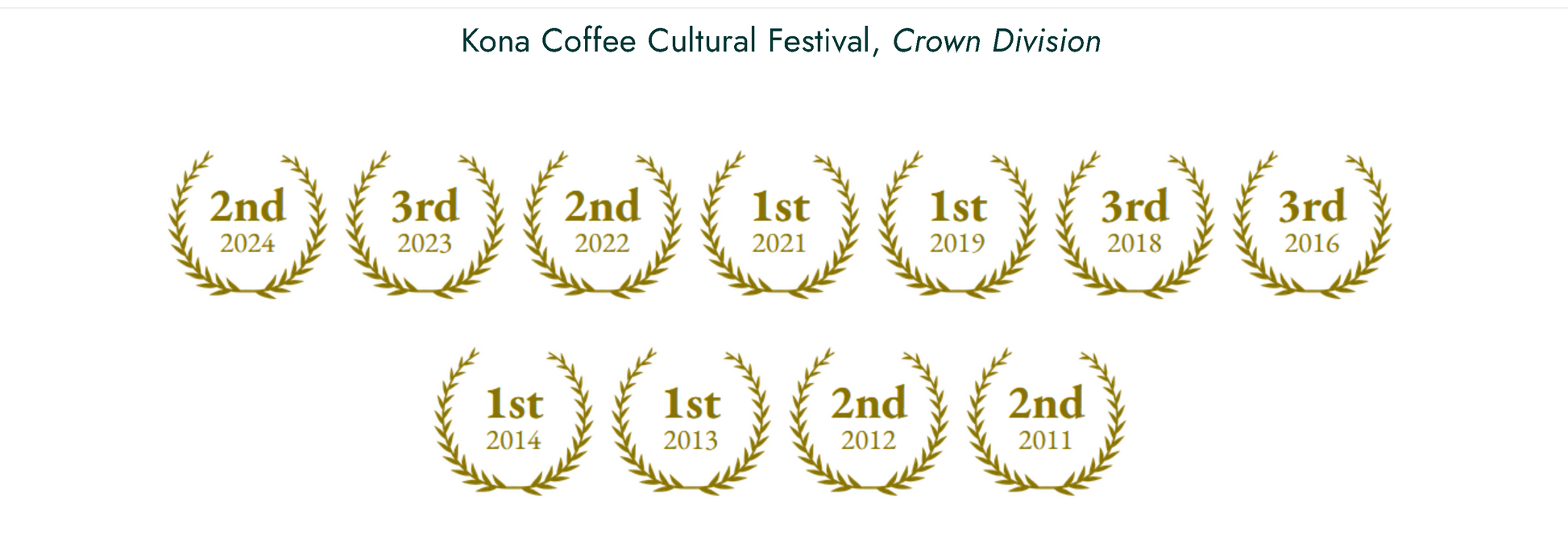 [Coming Soon] Kona | USA